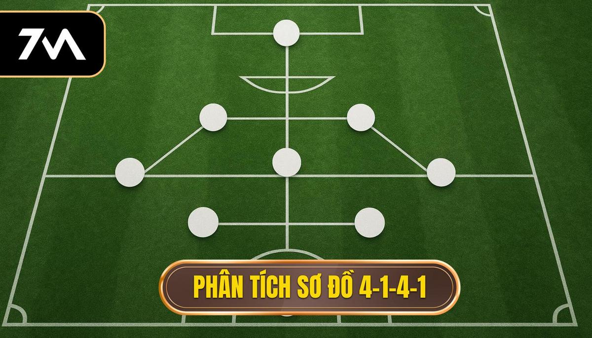 Phân tích cấu trúc cơ bản của sơ đồ 4-1-4-1